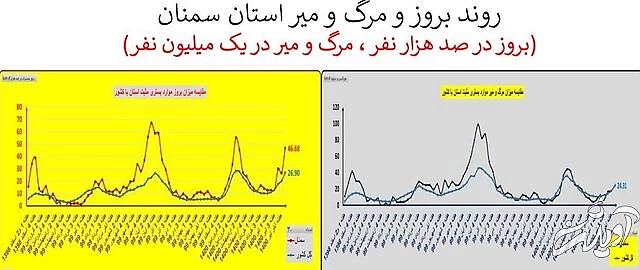 ایران در آستانه موج سهمگینتر کرونا / جدیدترین شهرهایی که قرمز شدند